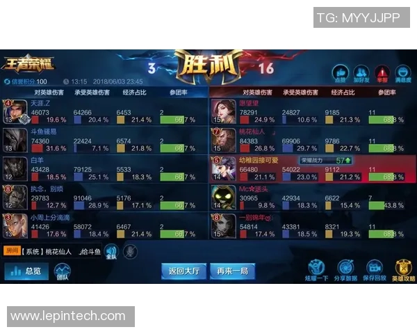 王者荣耀个人能力排名新突破IG战队表现引发热议